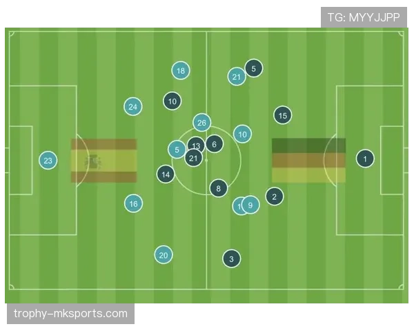恩里克中场配置