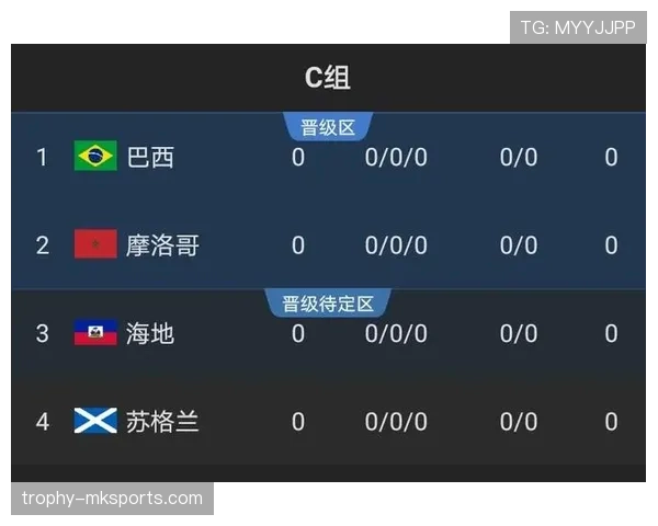 世界杯C组媒体预测汇总 世界杯C组媒体预测汇总